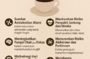 Kopi, Minuman Nikmat yang Memiliki Manfaat Istimewa untuk Tubuh