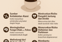 Kopi, Minuman Nikmat yang Memiliki Manfaat Istimewa untuk Tubuh