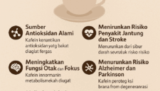 Kopi, Minuman Nikmat yang Memiliki Manfaat Istimewa untuk Tubuh