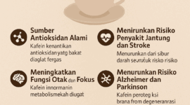 Kopi, Minuman Nikmat yang Memiliki Manfaat Istimewa untuk Tubuh