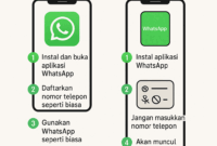 cara memasang WhatsApp di dua HP dengan nomor yang sama
