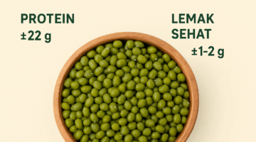 Kacang Hijau: Sumber Gizi, Tradisi, dan Manfaat Kesehatan