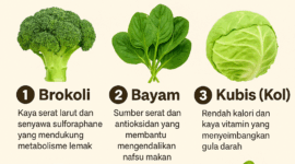 Inilah Sayuran yang Ampuh Kurangi Lemak Visceral dan Perut Buncit