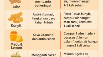 Obat Penurun Panas dan Demam Alami Beserta Cara Penggunaannya